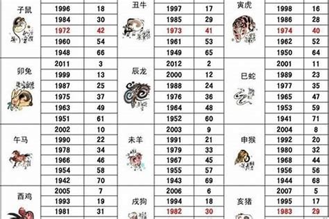 2003五行属什么|2003年3月出生是什么命运？是什么月？